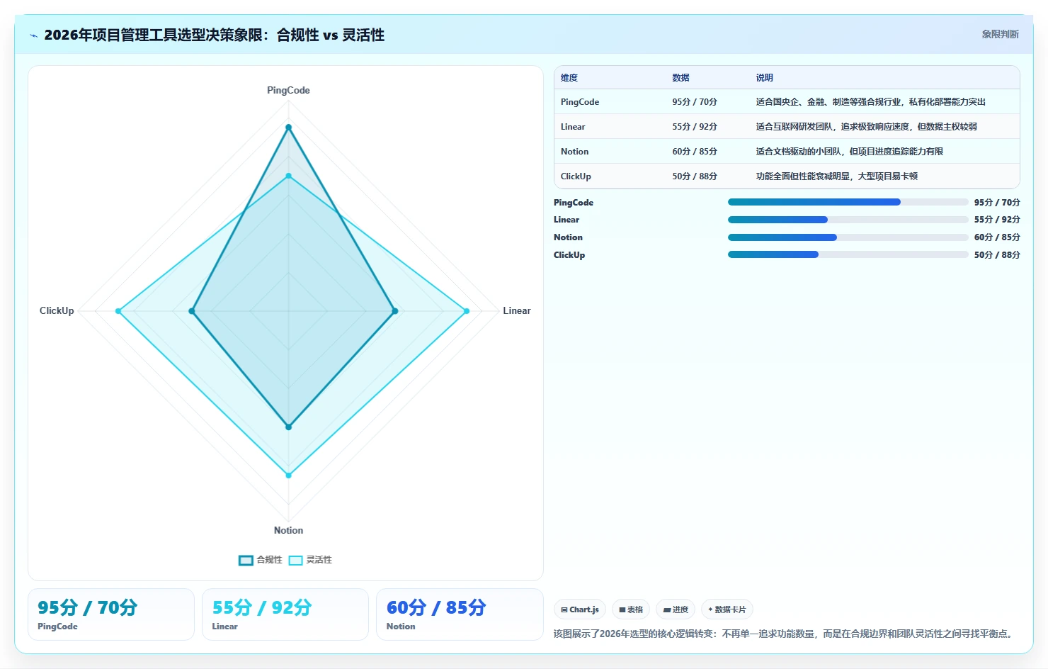 2026 年 10 款主流项目管理平台选型指南：ClickUp 替代方案深度对比