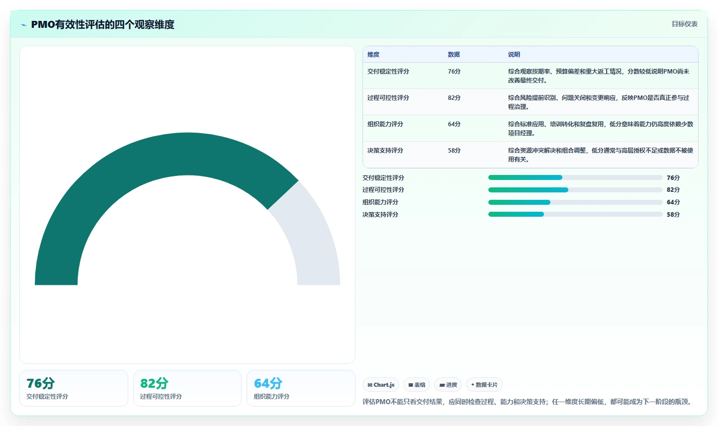 项目管理办公室(PMO)的5大核心作用：如何提升企业项目管理效率？