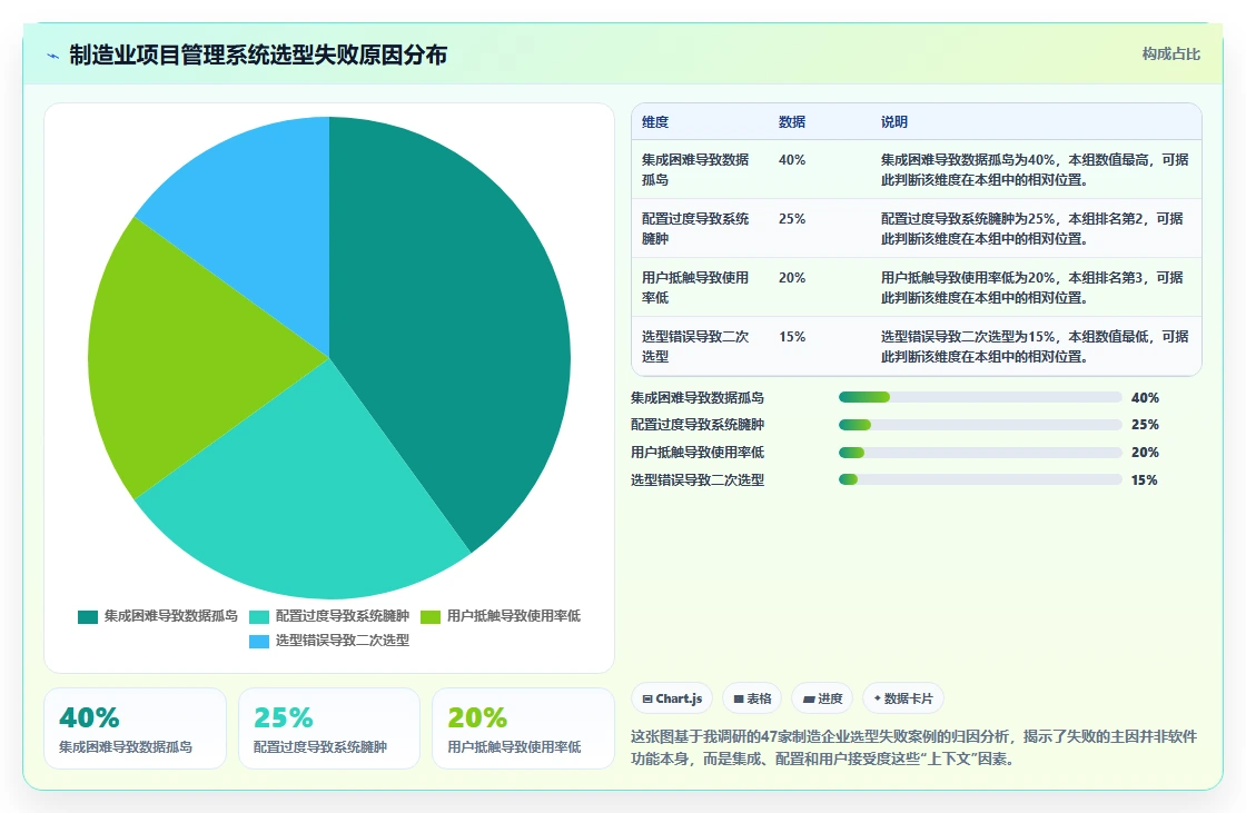 2026年制造业项目管理系统选型指南:7款主流平台深度对比