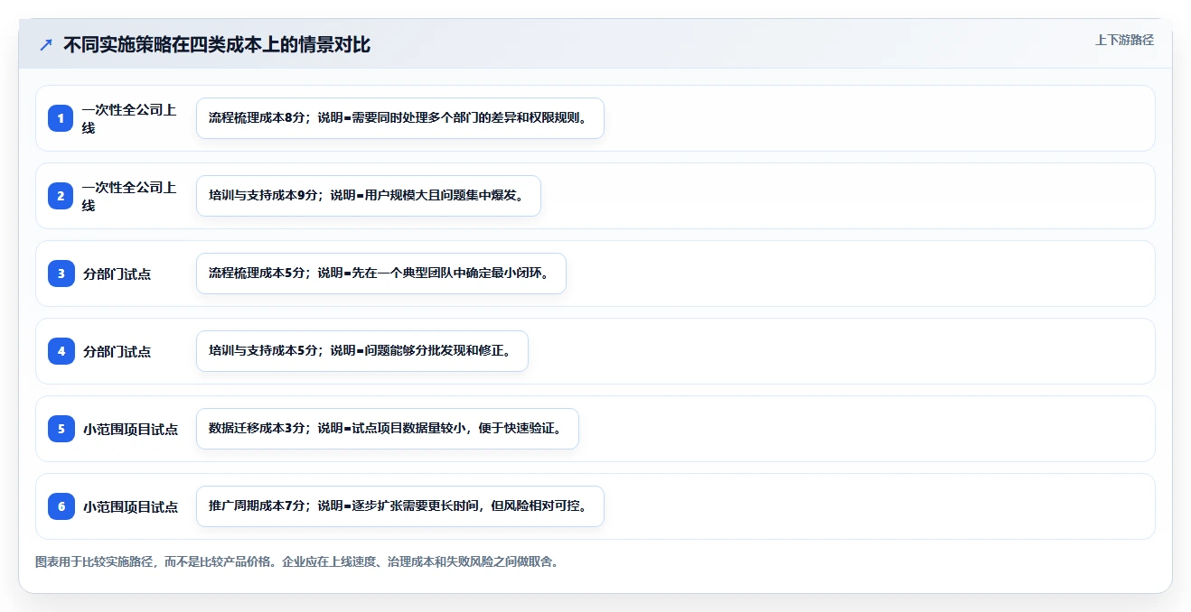 蓝云项目管理:如何用一款软件实现高效团队协作?