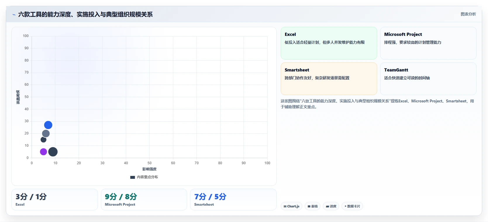 如何选择适合你的excel项目进展图?2026年6款顶级工具深度分析