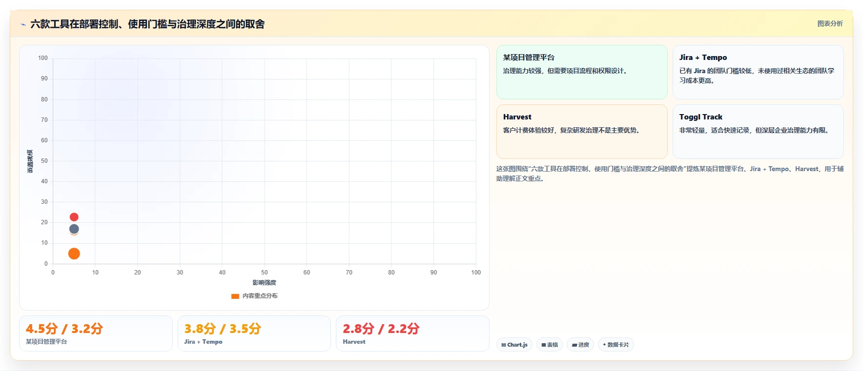 2026年效率管理新选择:6款顶级可以记工时的软件工具深度对比