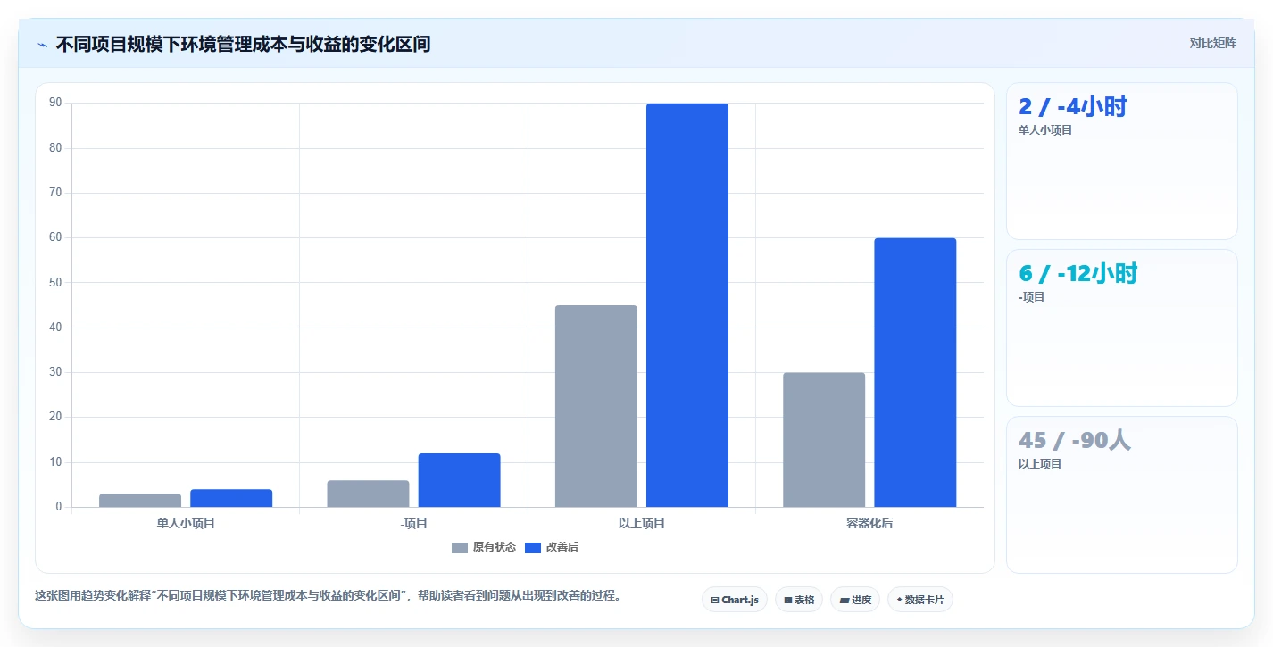 10大必备软件库合集，让你的开发效率翻倍！