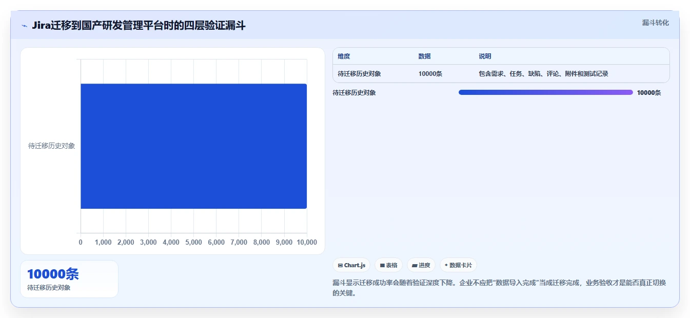 一文读懂:2026年项目经理用到的软件选型指南,7款工具深度分析
