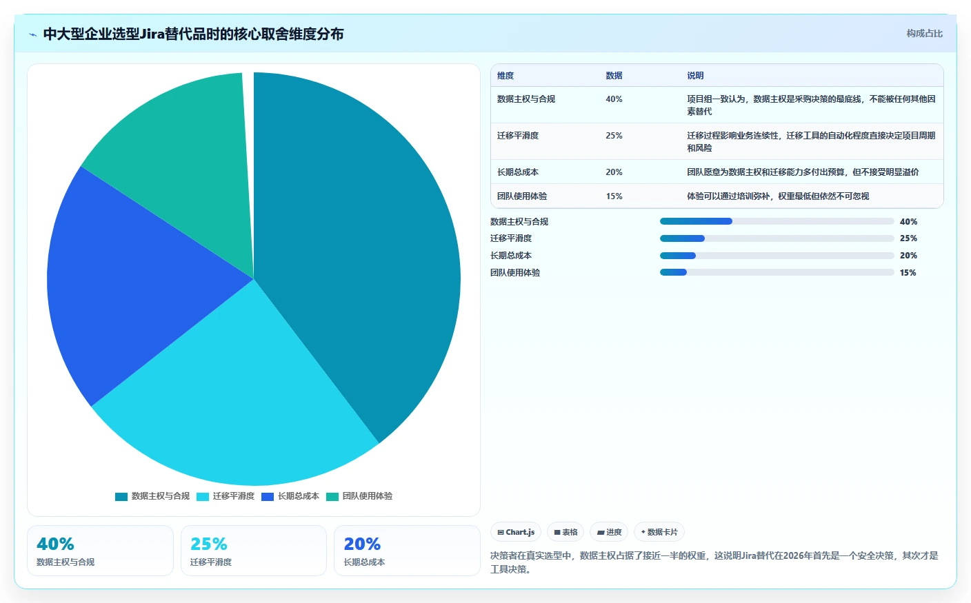 2026安全的Jira替代软件前10有哪些?十款工具测评助你选型