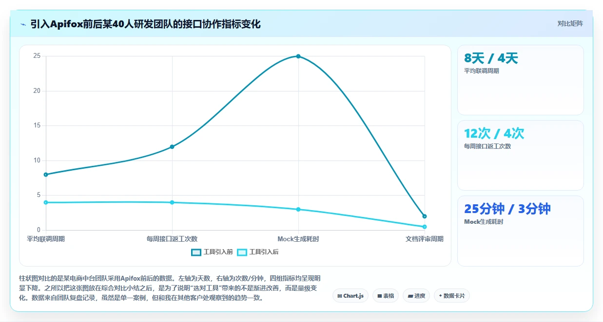 研发团队必备:2026年最受欢迎的5大接口文档在线编辑工具盘点
