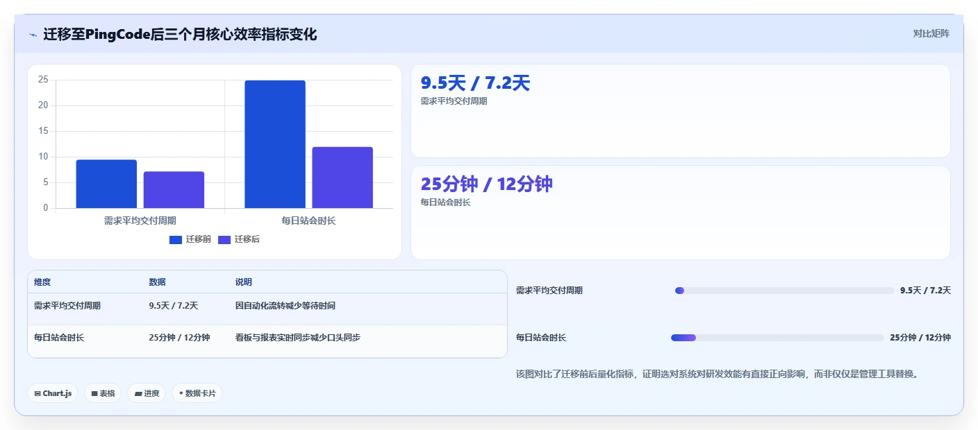 项目管理系统哪个好?2026年10款主流工具深度对比与选型指南