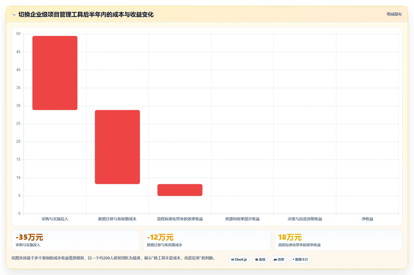 企业级project管理工具有哪些?2026年主流方案对比与选型指南