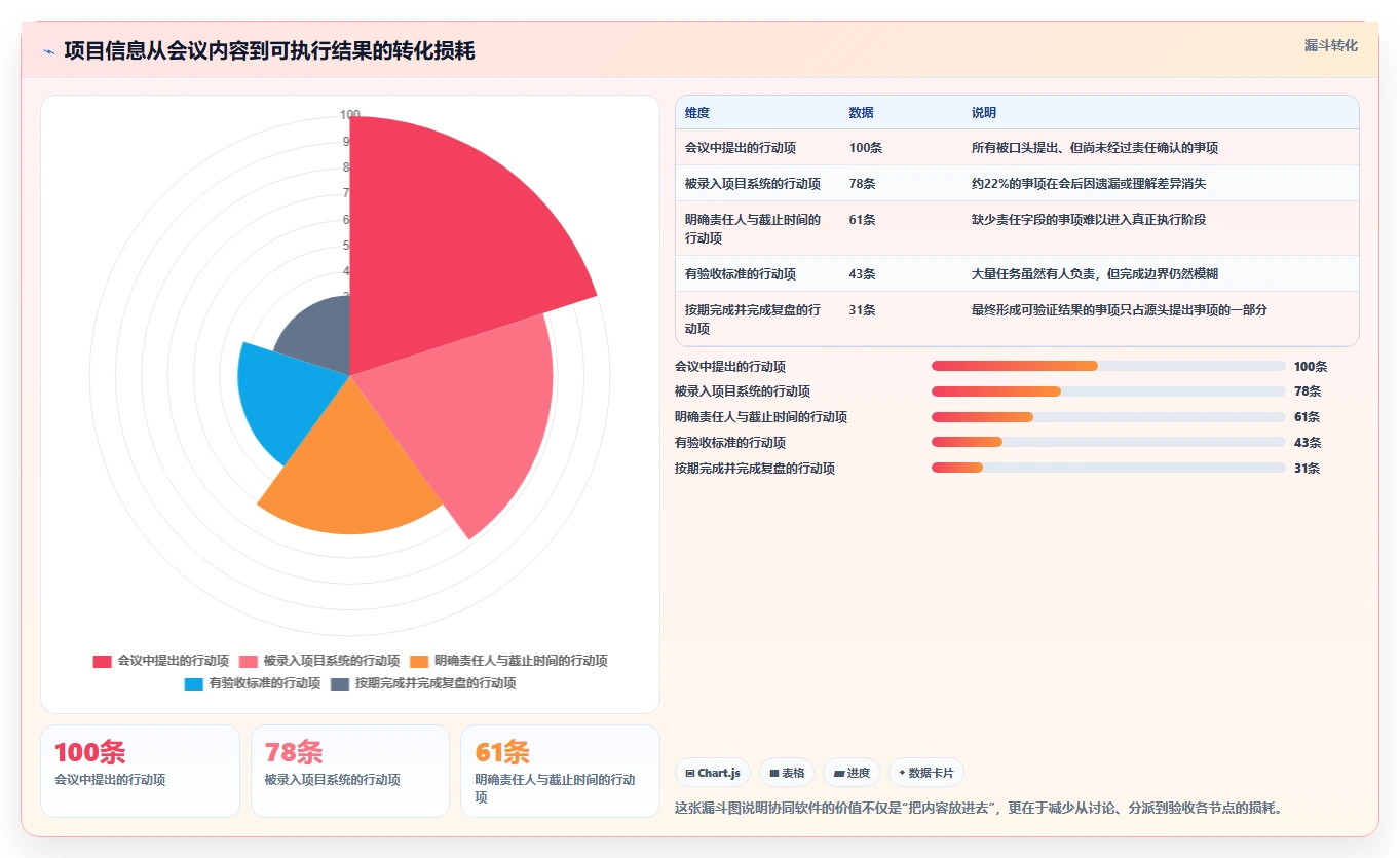 2026年项目管理软件哪个好用?主流协同工具深度测评与选型指南