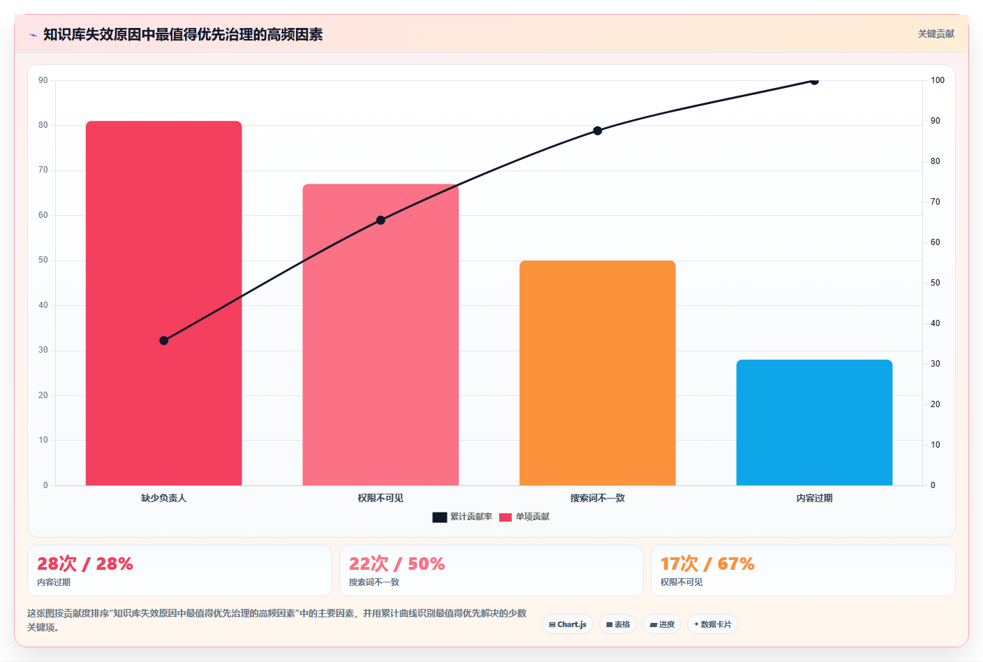 企业知识管理革新:2026年最值得投资的5款托管型知识库