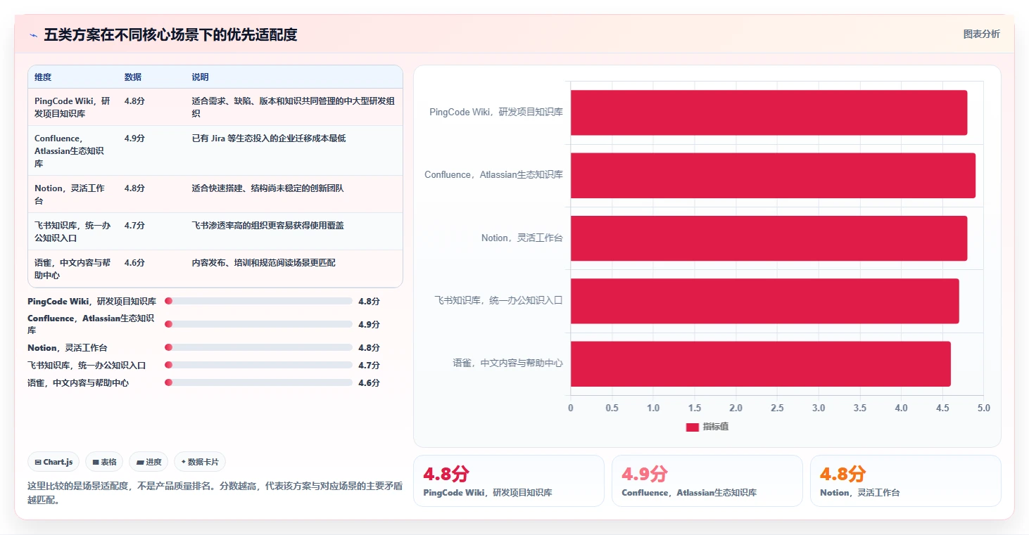 选对工具事半功倍:2026年wiki组件选型指南Top5