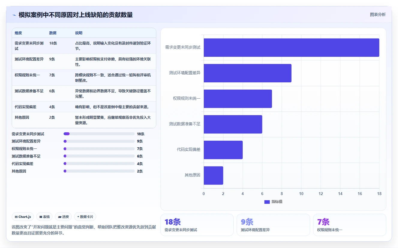 项目质量管理鱼骨图：解锁高效项目管理的秘密武器！