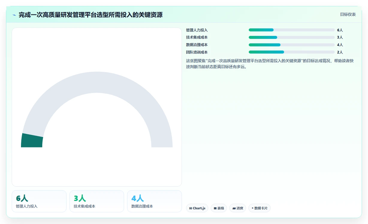 2026年企业级研发项目管理平台选型指南:8款主流工具深度评测