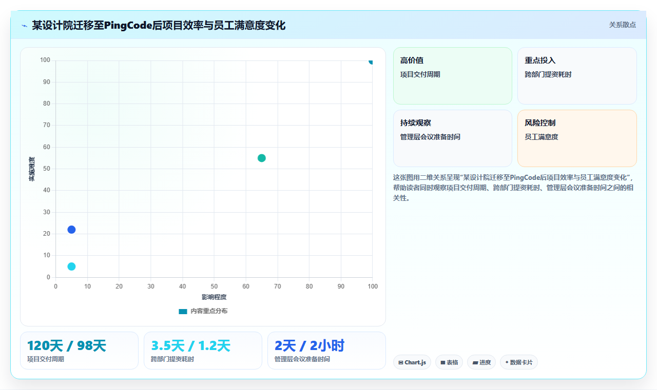 2026年工程项目管理软件选型指南：8款主流系统核心能力对比