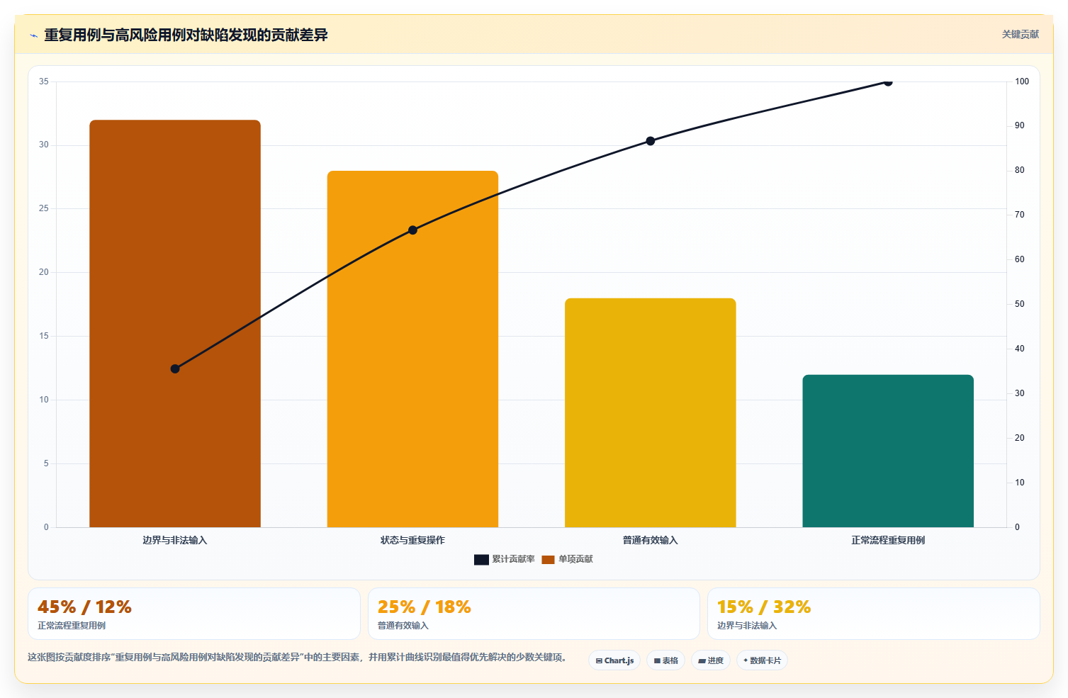 揭秘黑盒功能测试：5个步骤让你成为测试高手