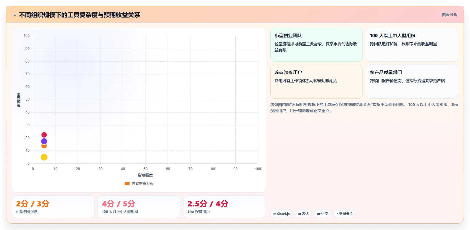 项目经理必看:2026年5款最智能的app测试用例管理工具推荐
