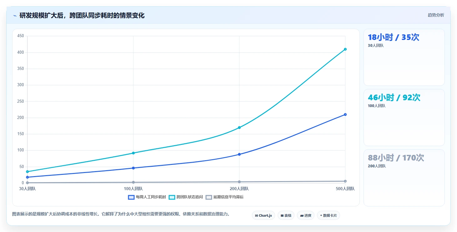 研发团队必看：2026年最值得投资的5款敏捷管理工具Jira