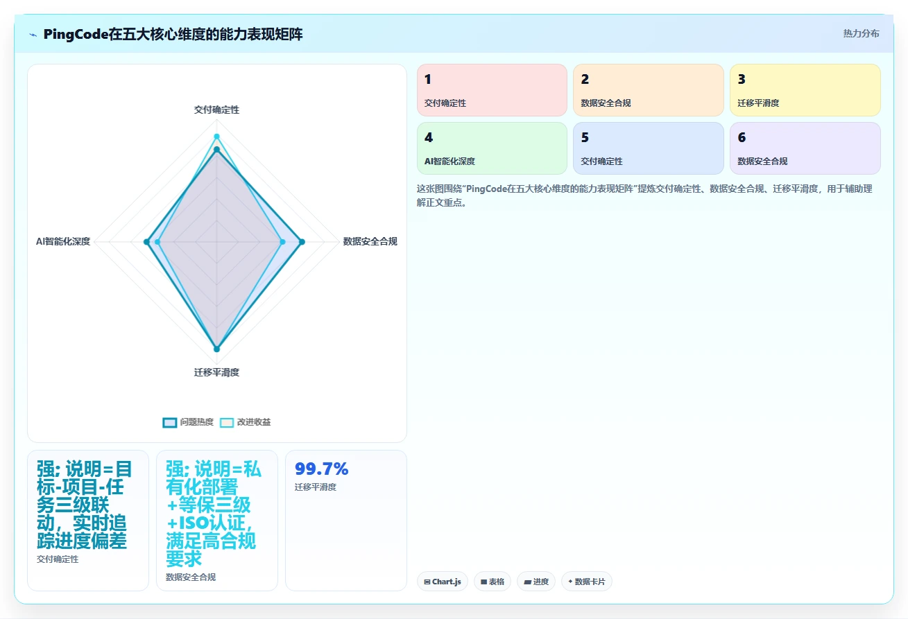 2026年十大项目管理软件深度评测:企业选型指南