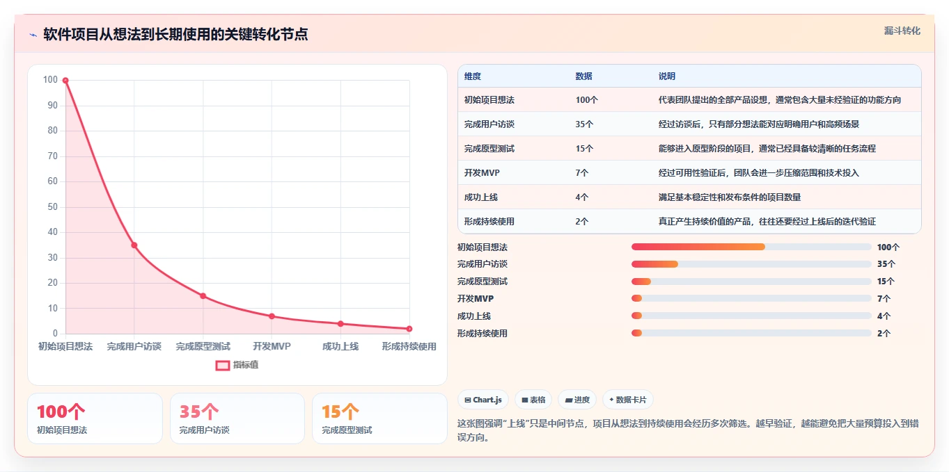10个令人惊叹的软件开发项目实例：从构思到成功上线的全过程揭秘