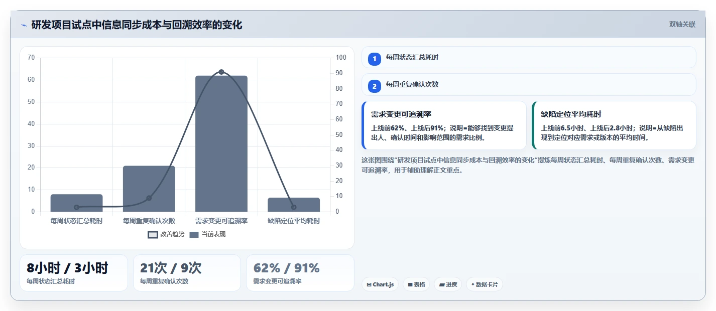 团队协作新标准：2026年最受欢迎的5大联合文档推荐
