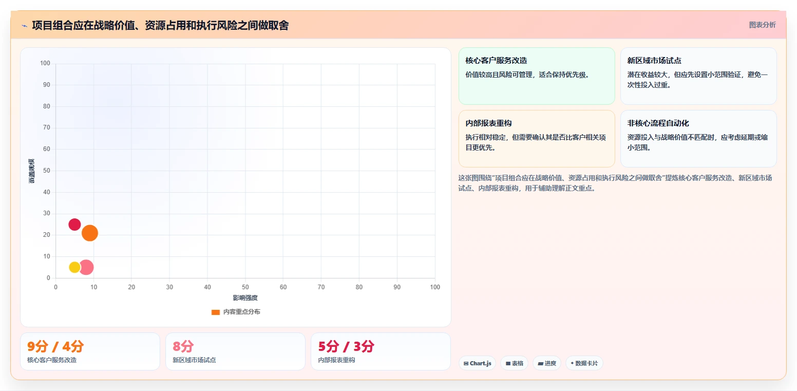 揭秘项目管理的好处和意义:为什么它是企业成功的关键?