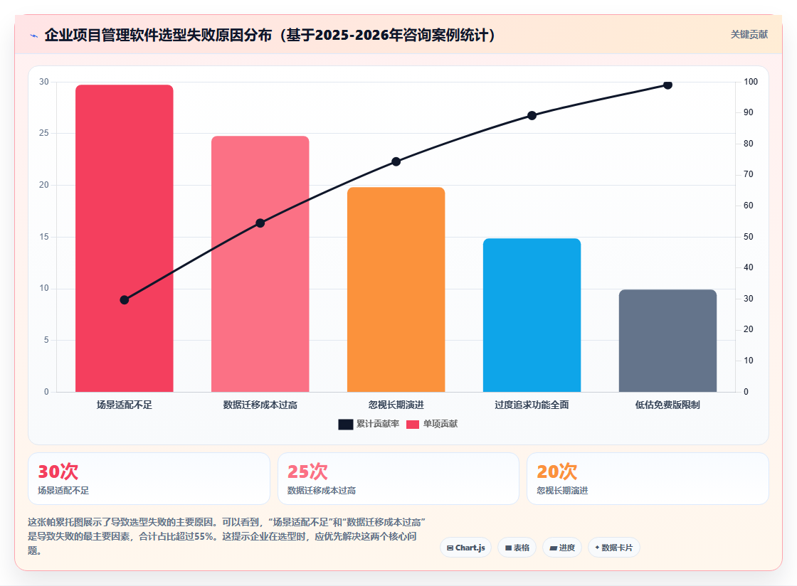 2026年项目管理软件选型指南:5款主流工具深度评测与场景匹配建议
