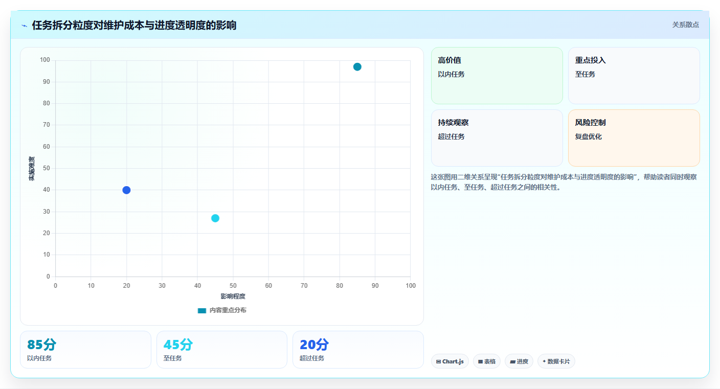 项目管理系统如何提高工作效率?5个实用技巧助你事半功倍