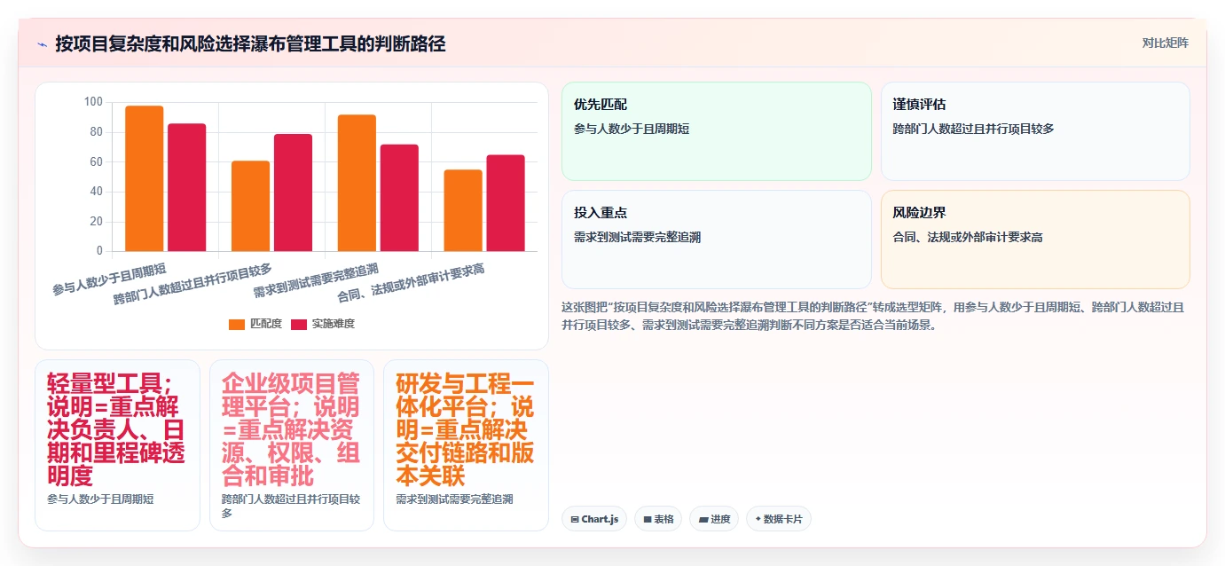 2026年瀑布管理工具哪家效果好?深度测评与选型指南