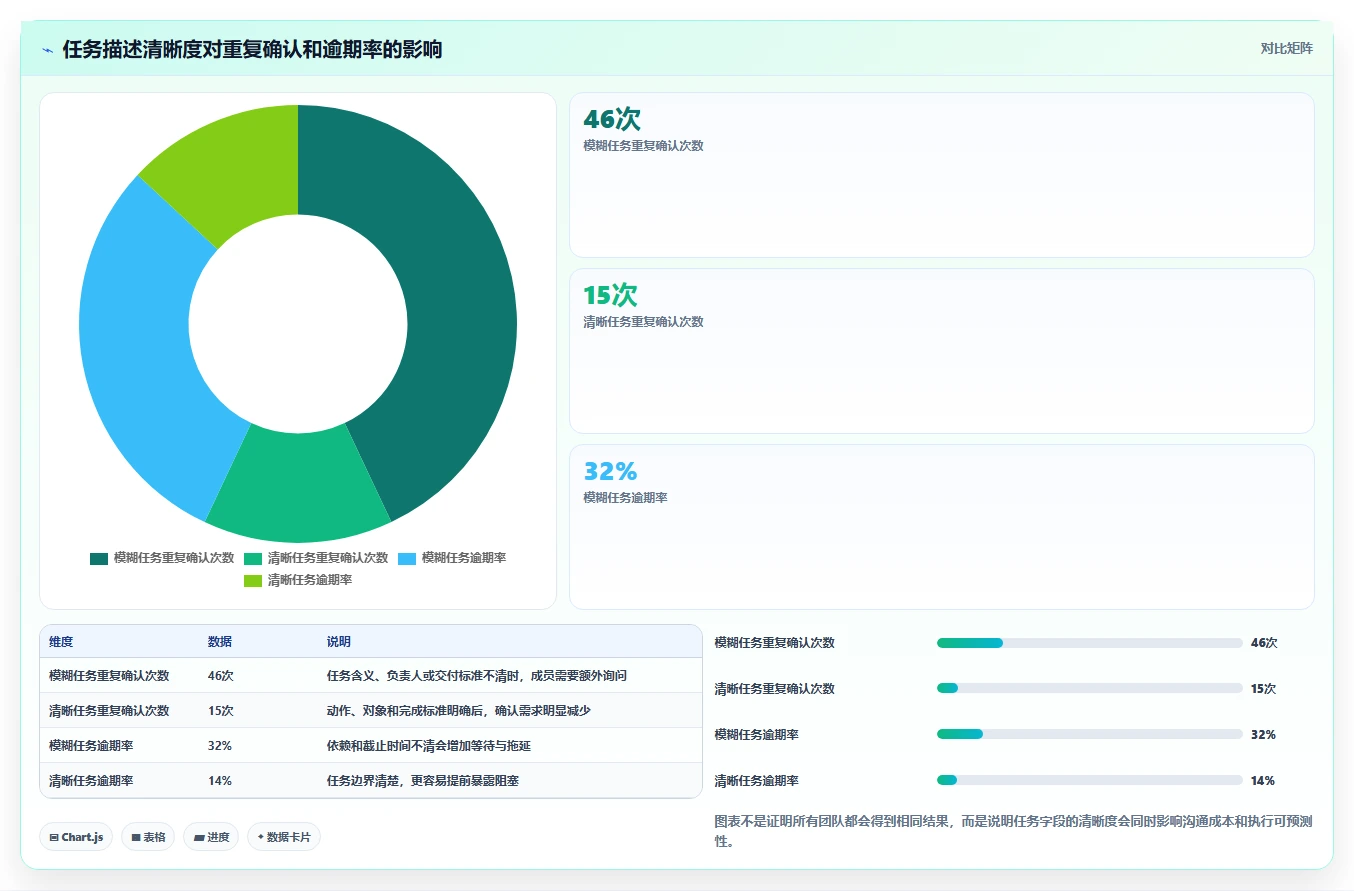 项目管理文档：5个秘诀让你的团队效率翻倍！