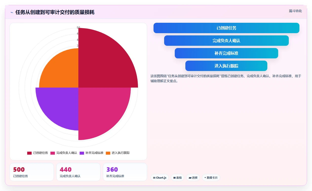 项目管理新趋势：2026年不可错过的5大微软任务管理工具