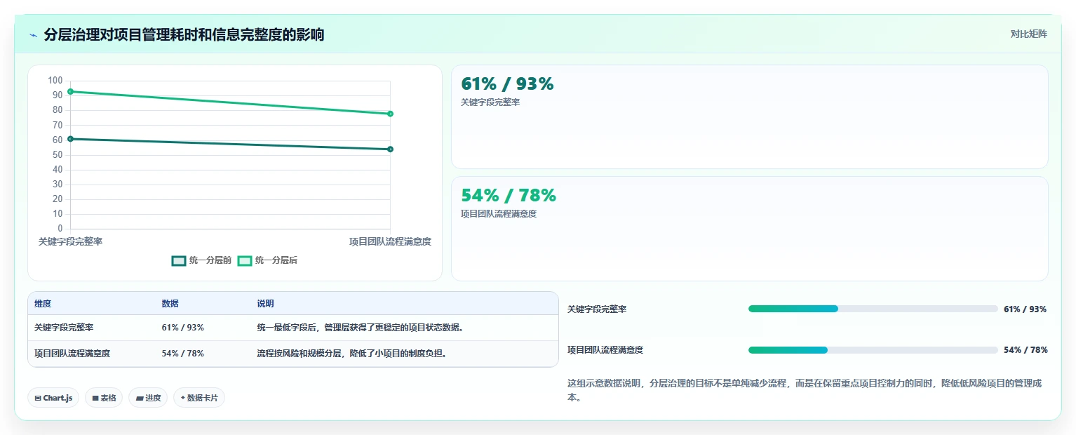 项目管理办公室(PMO)的5大核心作用：如何提升企业项目管理效率？