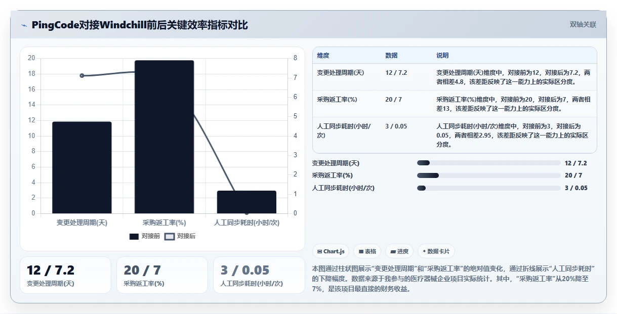 2026年能对接PLM的产品管理系统推荐与深度测评指南