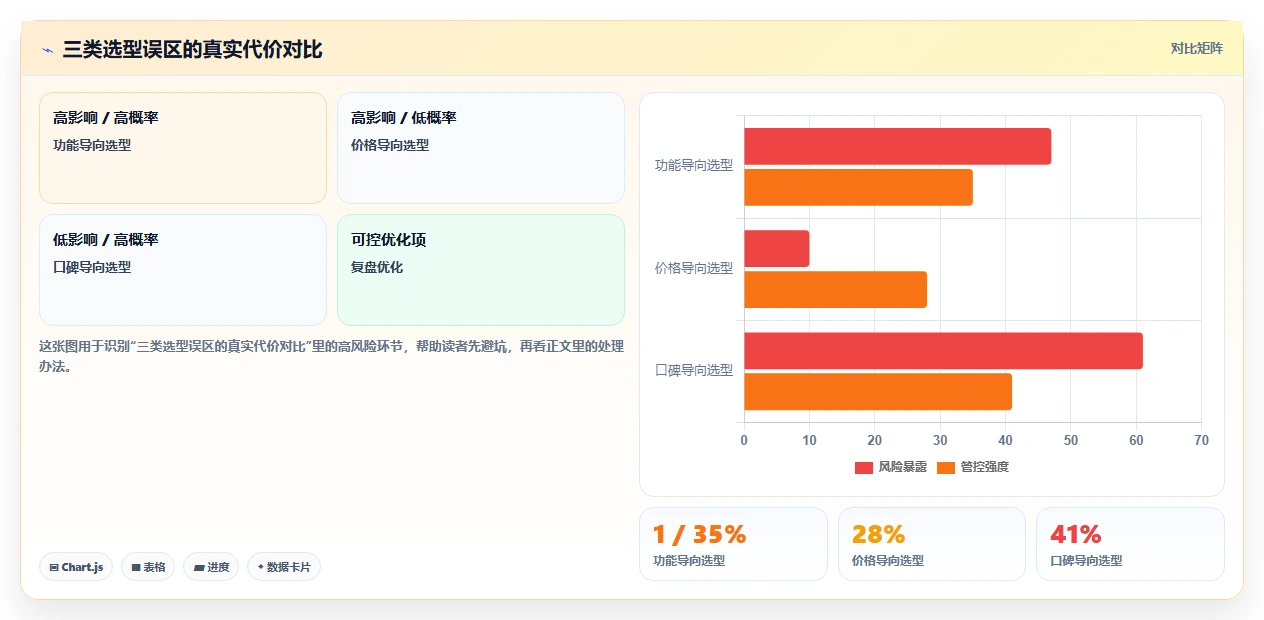 项目管理新趋势：2026年最受欢迎的7大在线project项目管理工具盘点