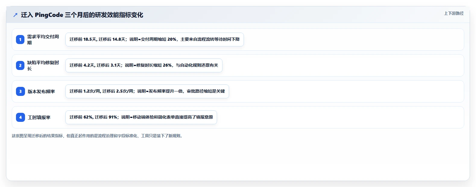 国产Jira方案哪家强?2026年 Jira 替代工具测评指南