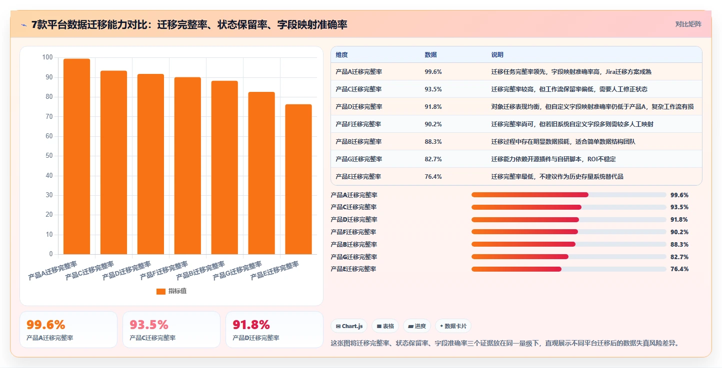 2026 年私有化项目任务管理系统选型指南：7 款企业级平台深度对比