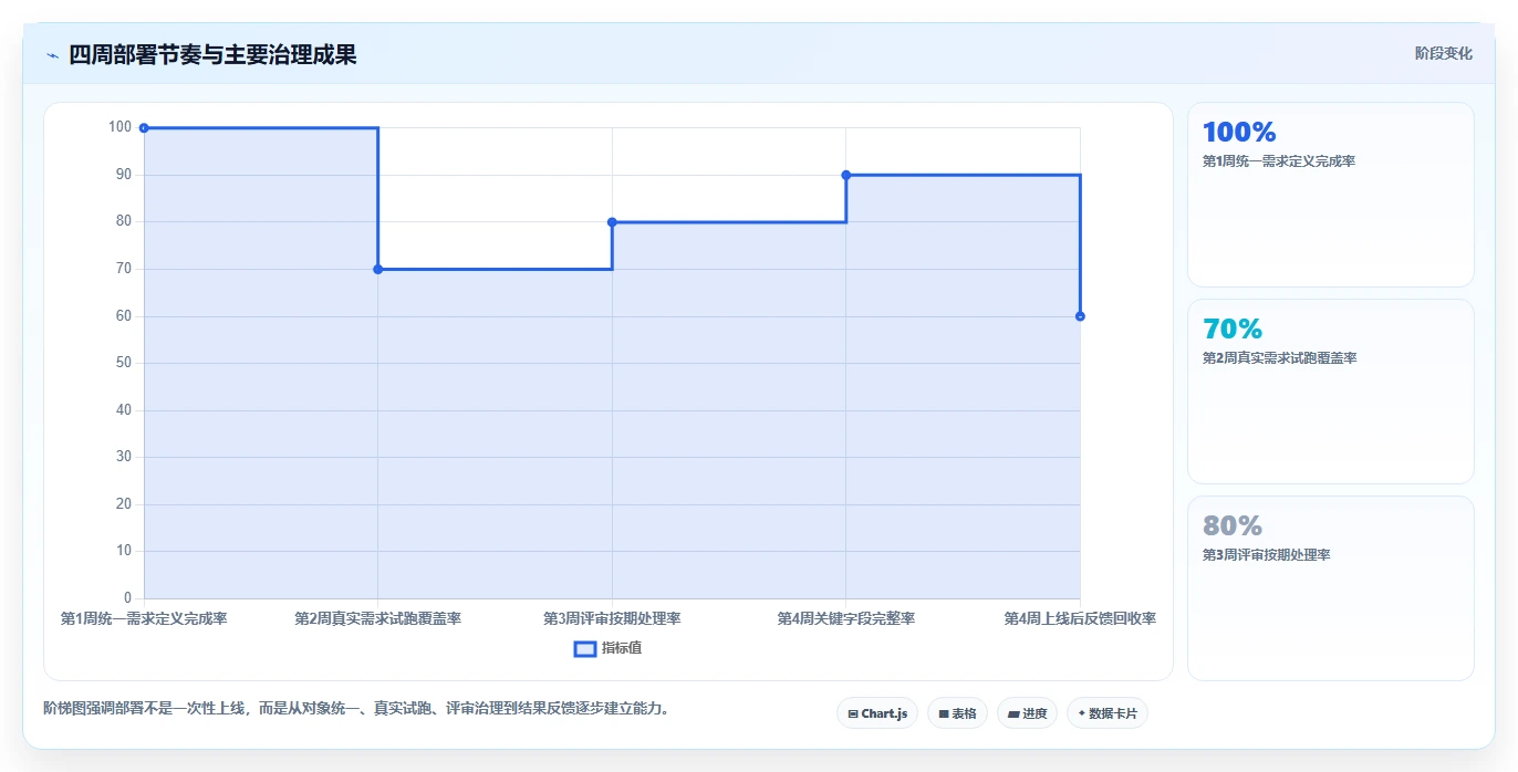 2026年跨部门协作需求管理系统哪个最实用:深度测评与选型指南