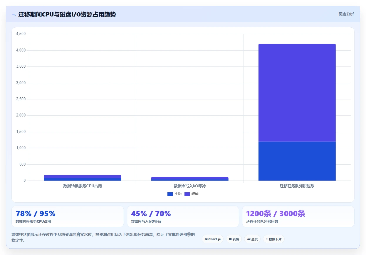 项目经理必备:2026年7款领先开发测试bug工具深度评测