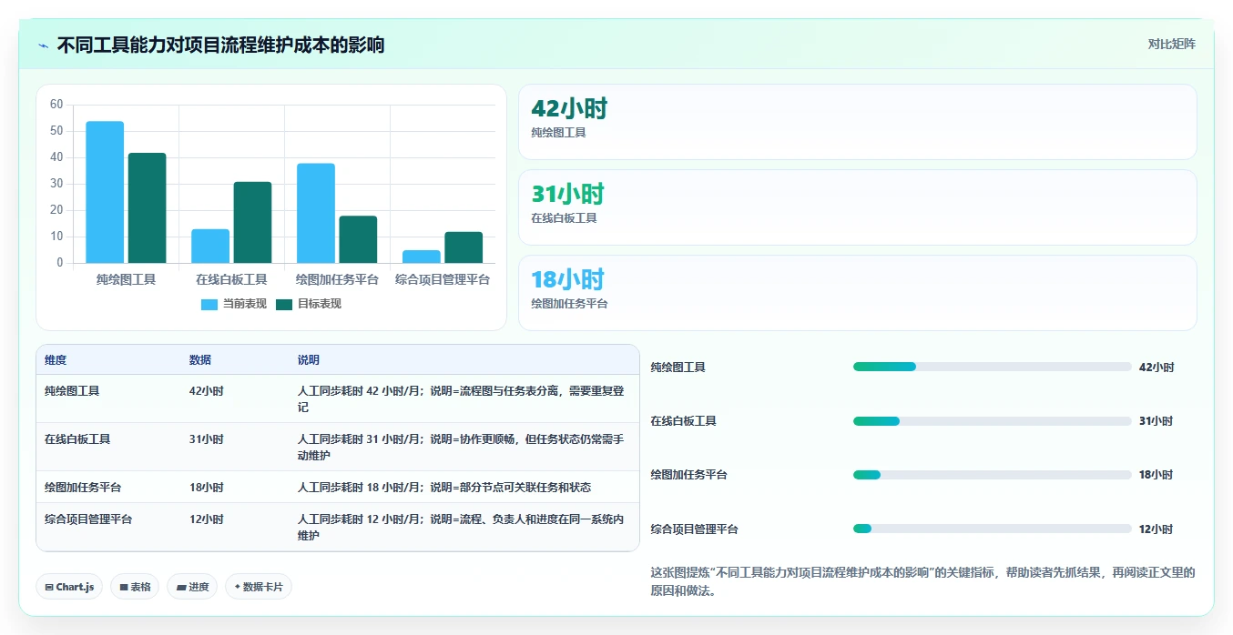 10个项目流程图工具助你轻松掌控项目进程,第7个让团队效率翻倍!