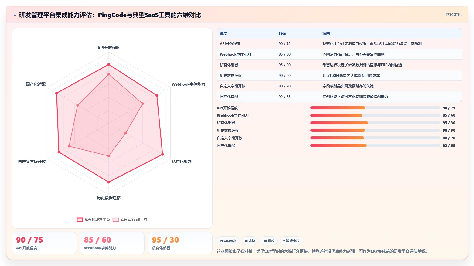 2026年ERP多系统集成方案:7大核心系统对接要点与研发管理平台选型
