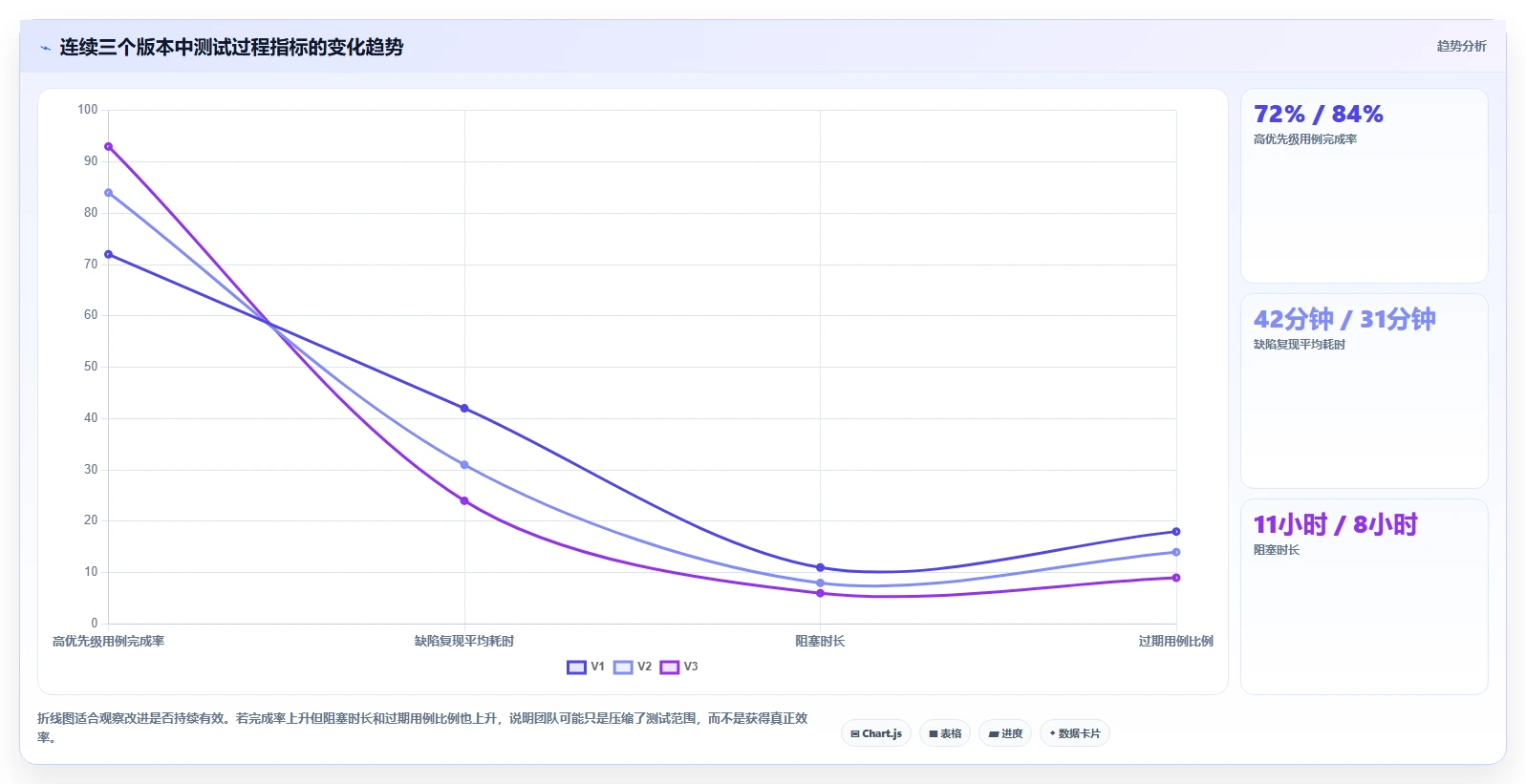 如何使用软件测试用例表提升测试效率?5个实用技巧助你事半功倍