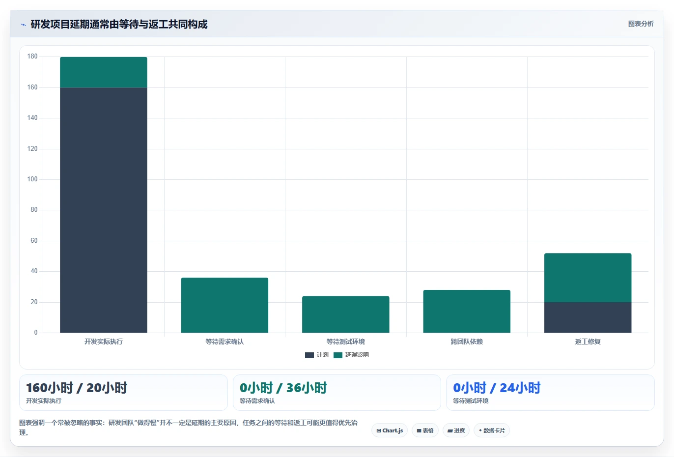 如何利用研发项目进度看板提升团队效率？5个实用技巧助你事半功倍