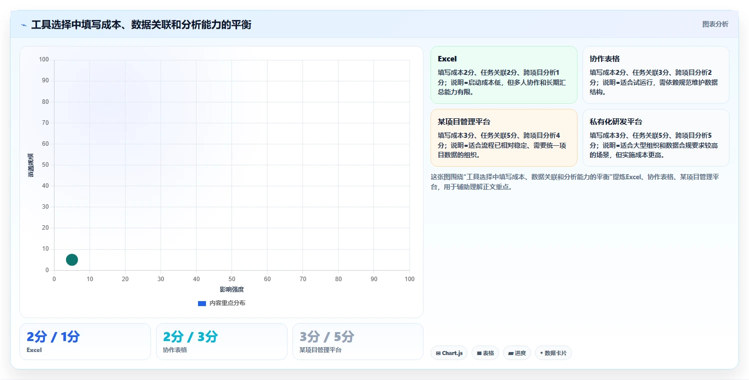 研发工时记录表的5个秘密：如何提高团队效率和项目管理？