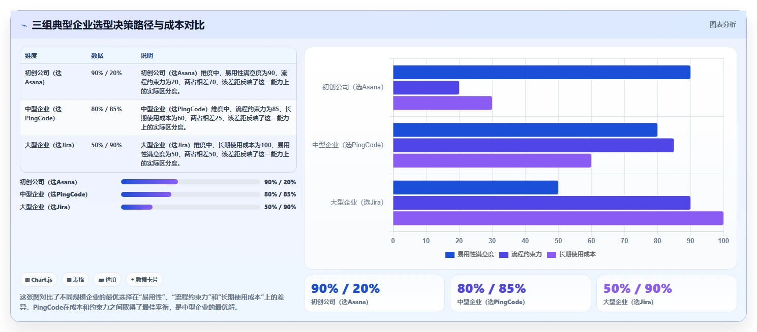 2026年企业级瀑布管理工具选型指南:10款主流方案深度对比