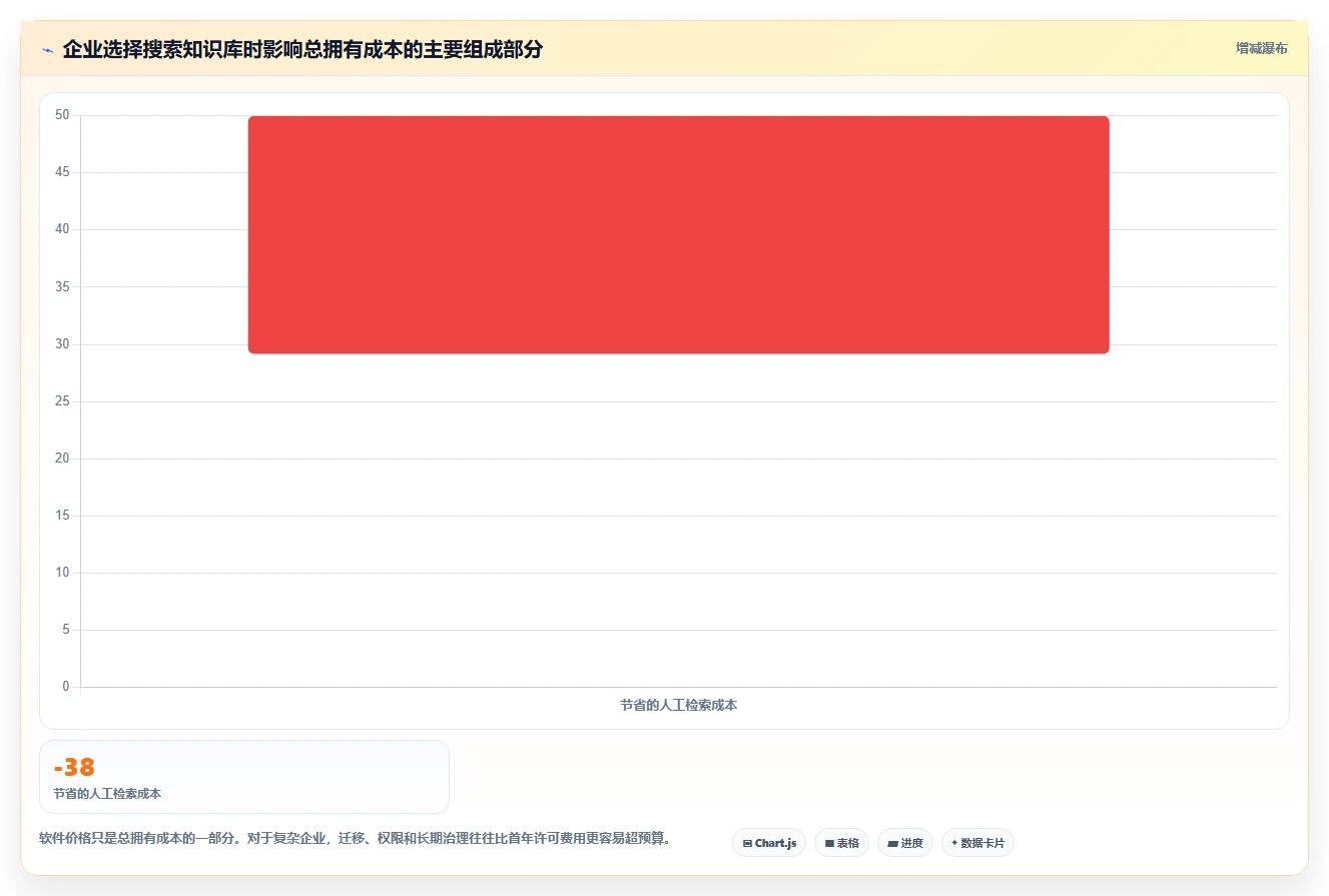 企业必备：2026年最值得投资的5款搜索知识库解决方案
