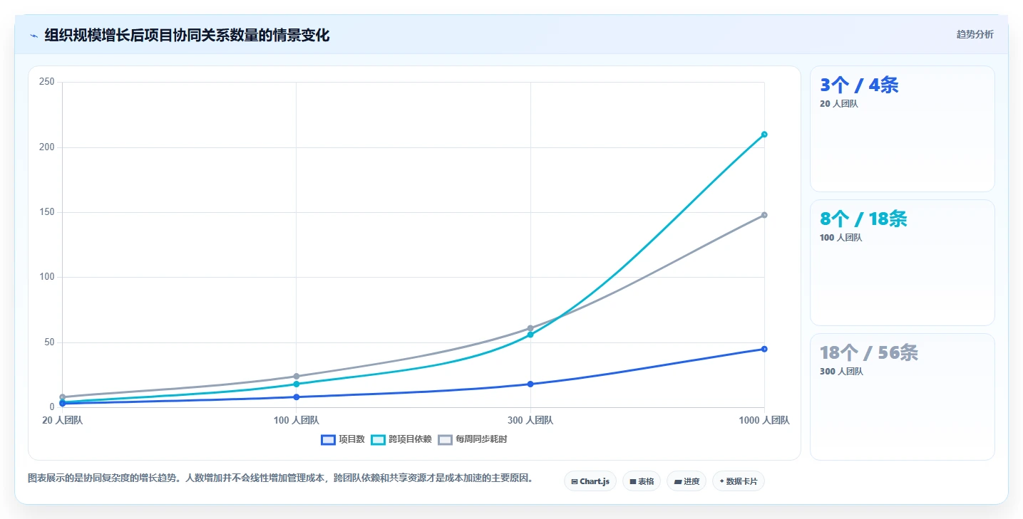2026 年企业研发项目管理工具选型指南:6 款主流平台深度对比