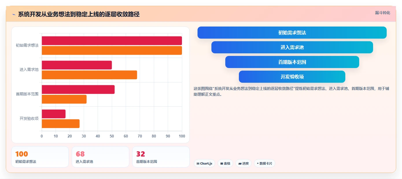 揭秘完美系统开发设计方案：5大步骤让你的项目如虎添翼！