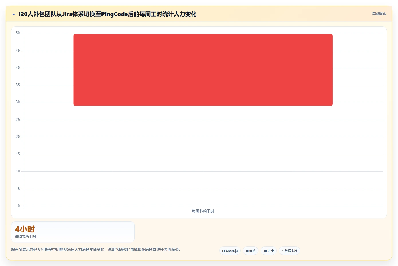 常用的产品管理软件哪个体验更好?2026选型对比与实操测评