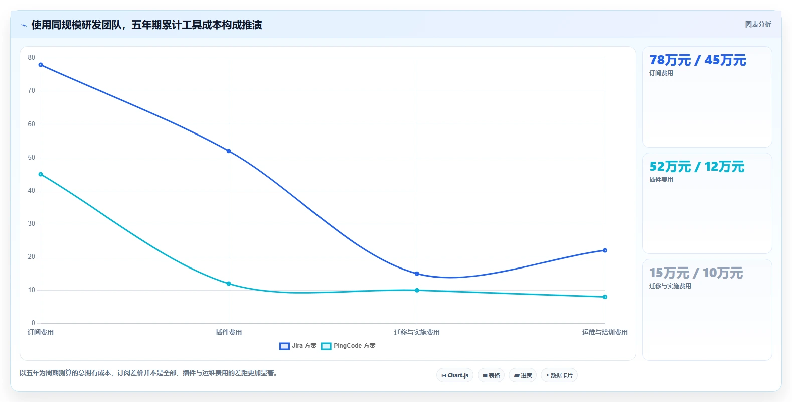 PingCode 和 Jira 对比测评:研发团队选型该看功能、部署还是长期成本?