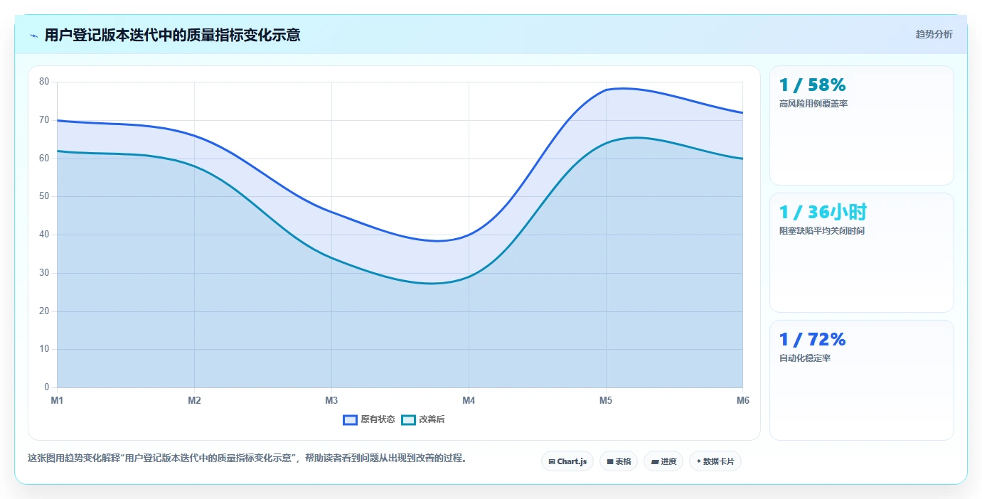 2026年项目管理利器:6大用户登记软件测试用例设计工具全面对比