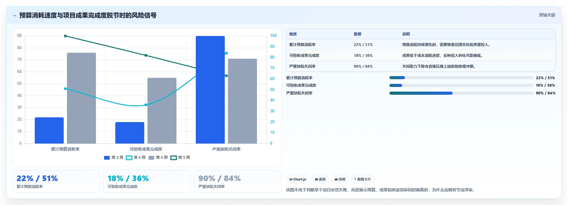揭秘项目绩效管理作用:5大关键点助你提升团队效率和项目成功率